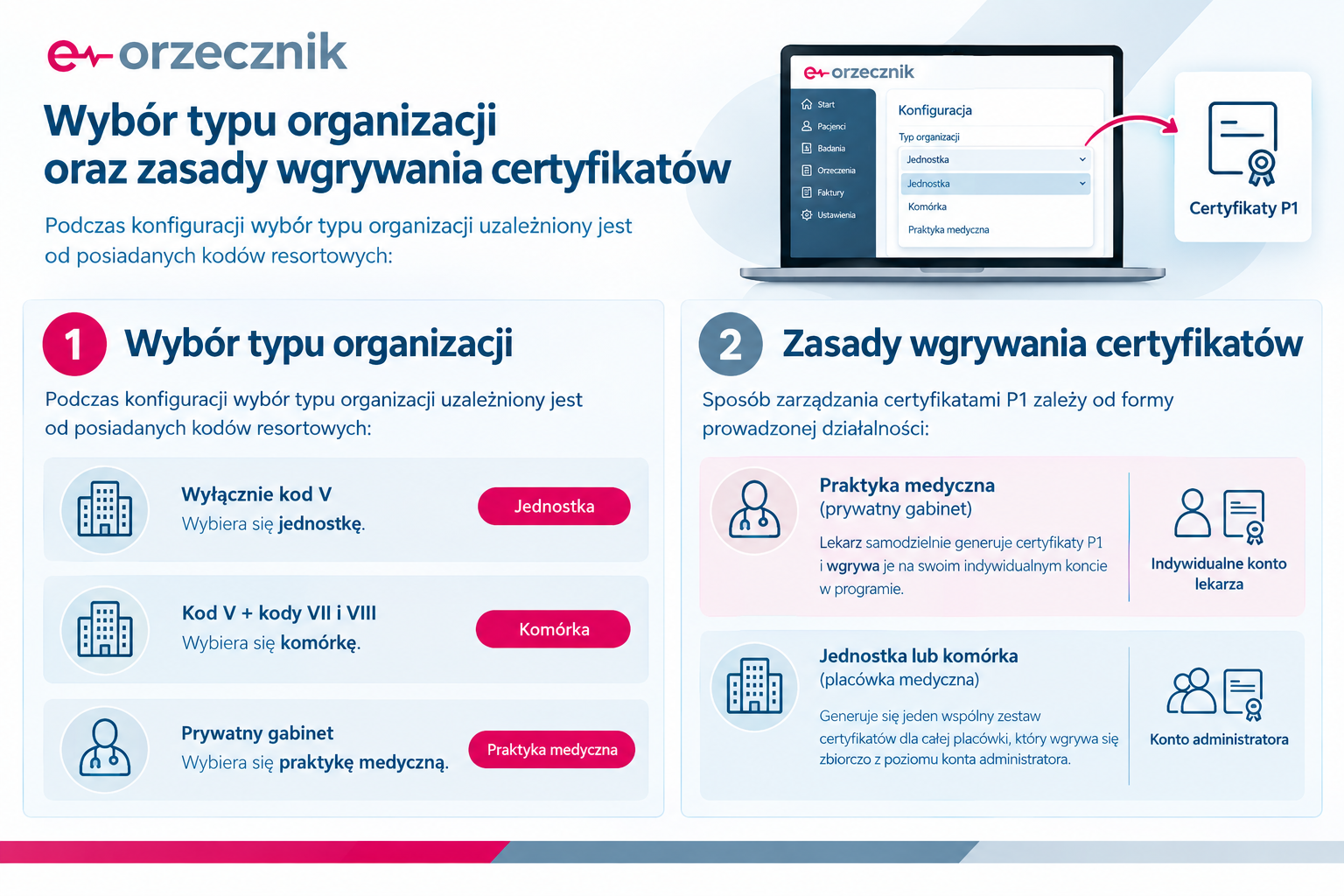 Wybór typu organizacji oraz zasady wgrywania certyfikatów P1 w programie e-Orzecznik